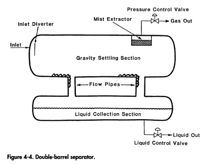 double-barrel-separator