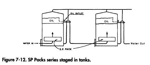 SP Packs series staged in tanks.