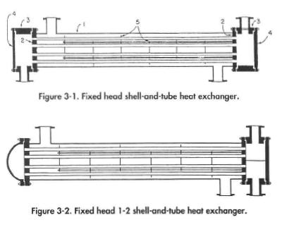 Fixed head 1 -2 shell-and-tube heat exchanger.