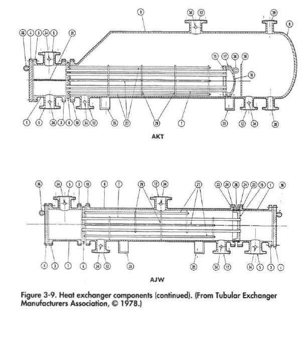 Heat exchanger components (continued). (From Tubular Exchanger Manufacturers Association, © 1978.)